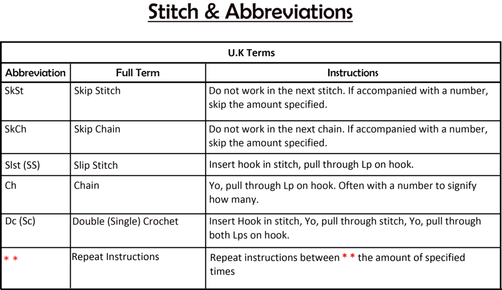 Moss stitch Stitch & Abbreviations page