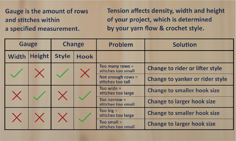 Crochet Gauge and tension cheat sheet