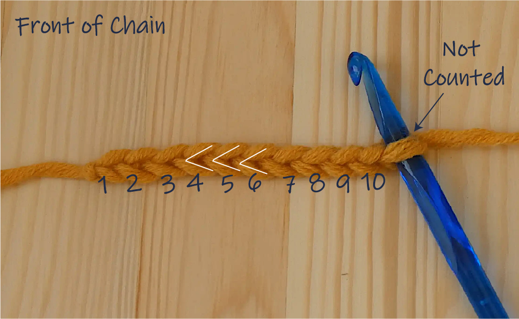 Front of Chain
