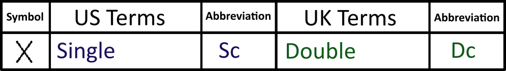 Crochet chart symbol and stitch abbreviations UK and US terms double Single crochet