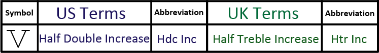 Htr Hdc crochet Increase symbol & Abbreviation