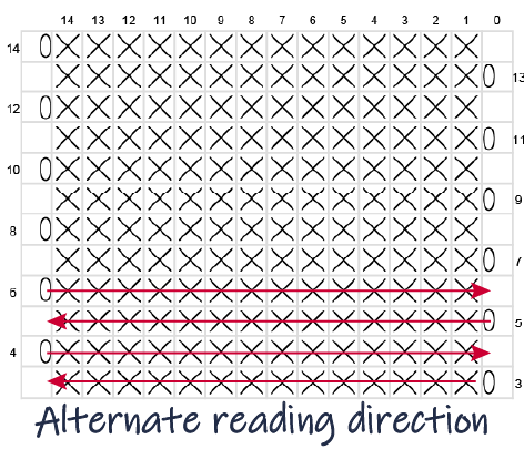 Chart Instruction Row 3