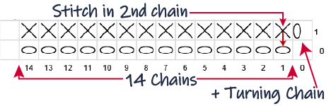 Chart Instructions Row 1