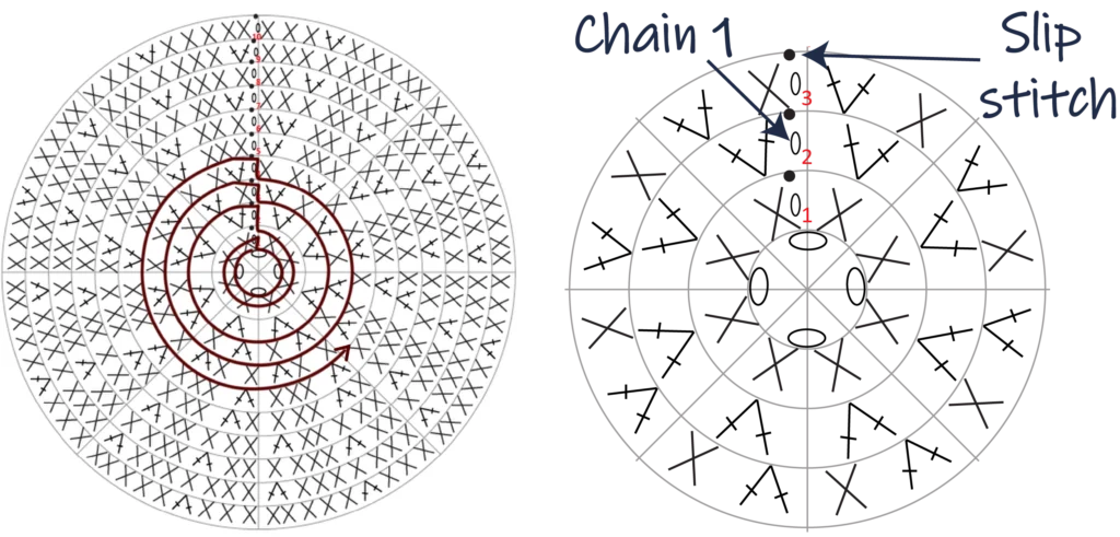 perfect crochet circle chart
