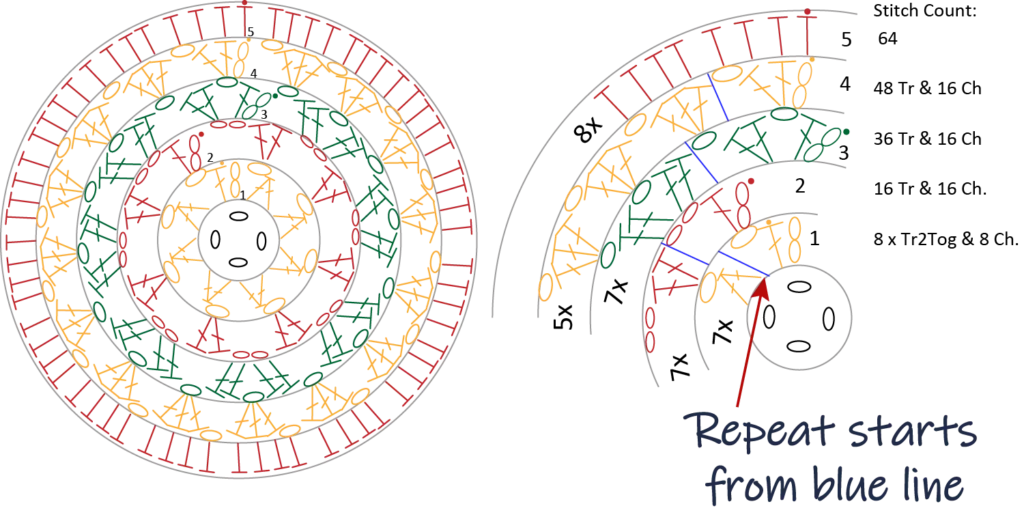 crochet pattern - easy crochet granny wheel / crochet wagon wheel crochet pattern chart pattern