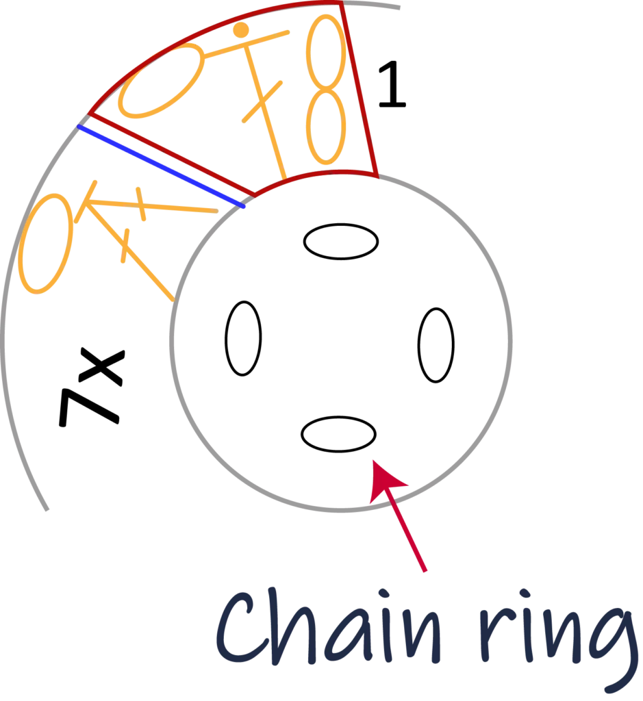 crochet pattern - easy crochet granny wheel / crochet wagon wheel crochet pattern chart pattern round 1