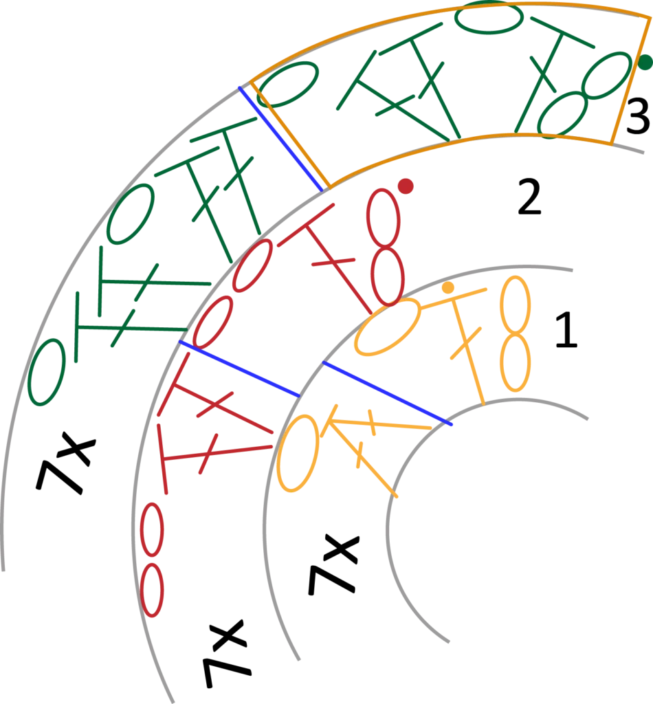 crochet pattern - easy crochet granny wheel / crochet wagon wheel crochet pattern chart pattern round 3
