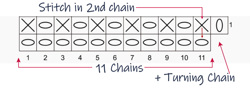 Moss Stitch Crochet Chart Instructions