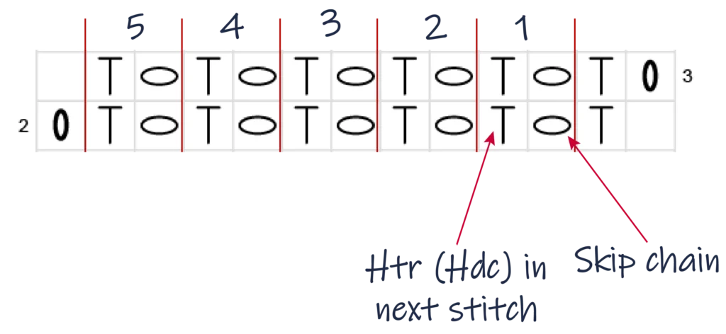 Crochet Pattern chart instructions Htr Hdc Mesh row 3