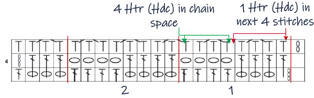 Crochet Pattern - Crossed Trebles chart pattern row 5