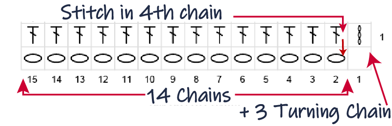 Tr Chart Instructions Row 1