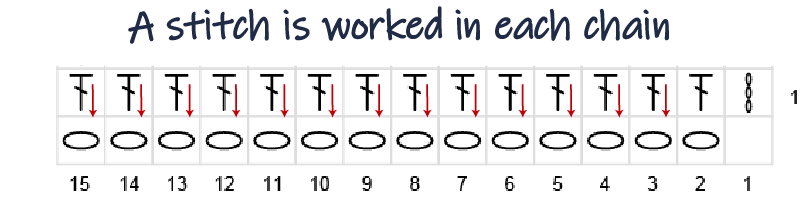 Tr Chart Instructions Row 1 continued