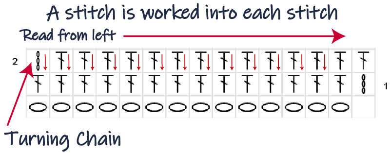 Tr WrittenPhoto Instructions Row 2