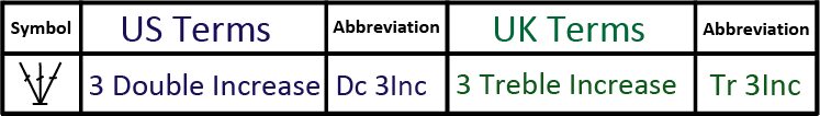 3 Tr Increase symbol & Abbreviation