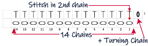 chain 1 chart instructions row 1