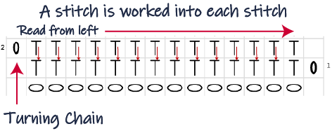 chain 1 chart instructions row 2