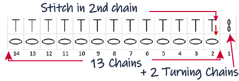 chain 2 chart instructions row 1
