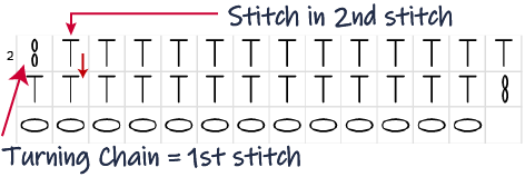 chain 2 chart instructions row 2