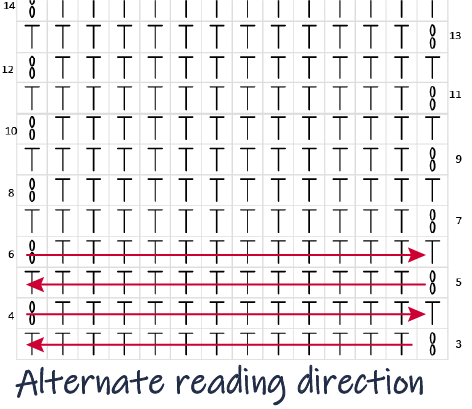 Ch2 rchart instructions rows 3 -14