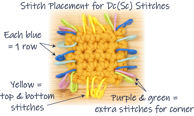 Dc Border stitch placement