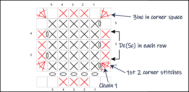 Dc Chart instructions Side 1