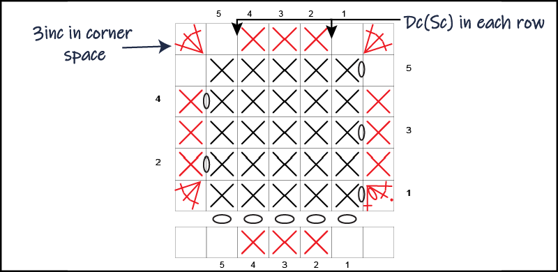 Dc Chart instructions Side 2