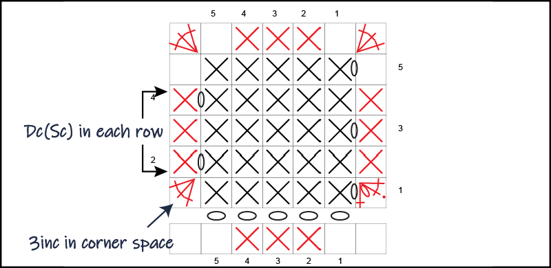 Dc Chart instructions Side 3