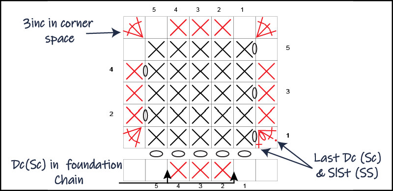 Dc Chart instructions Side 4