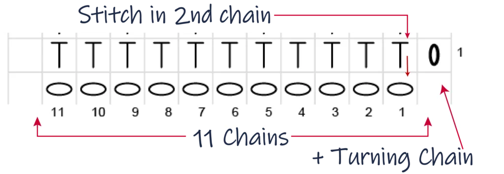 Crochet Pattern Htr Hdc Mesh, Row 1 chart