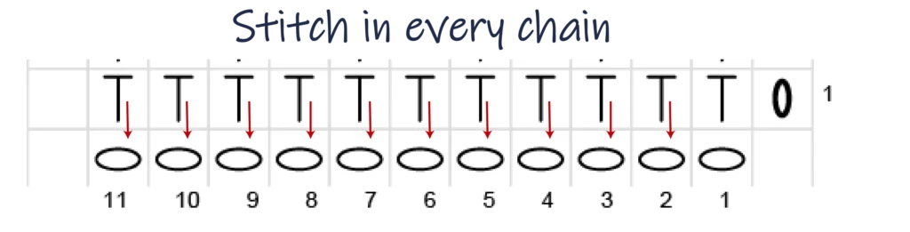 Crochet Pattern Htr Hdc Mesh, Row 2 chart instructions