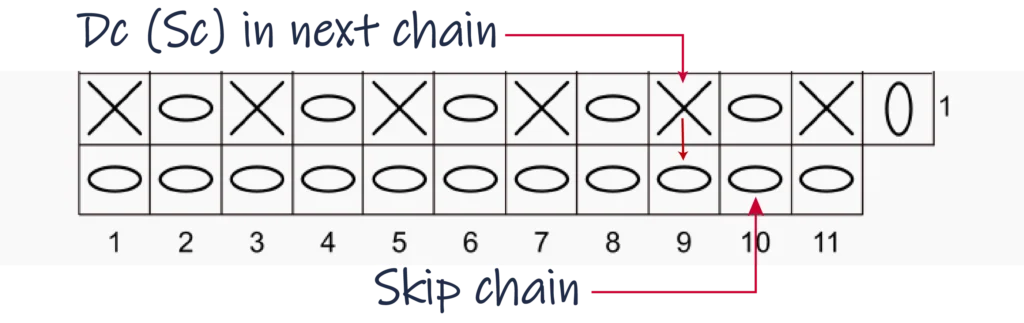 Moss Stitch Crochet Chart Instructions Row 1b