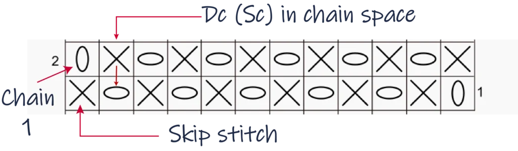 Moss Stitch Crochet Chart Instructions Row 2a 