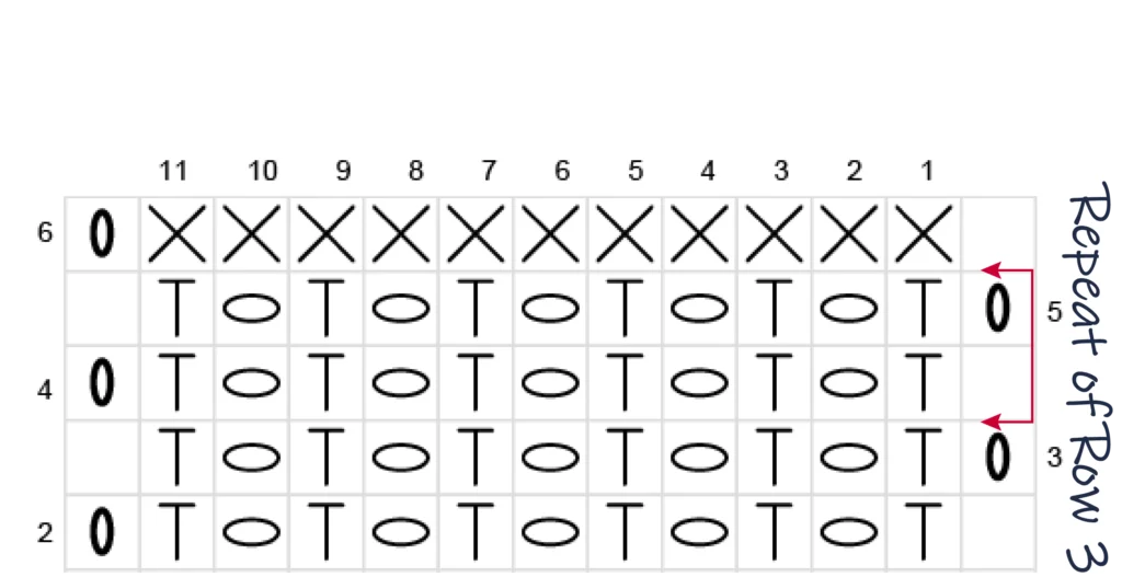 Crochet Pattern chart instructions Htr Hdc Mesh row2 4-5