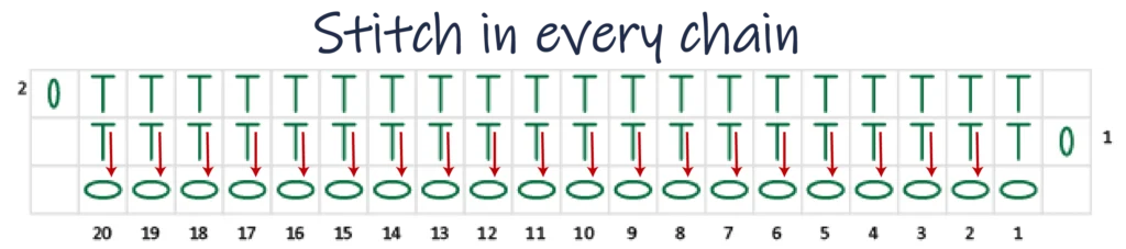 Crochet Pattern - Row Colour Change Chart pattern row 1