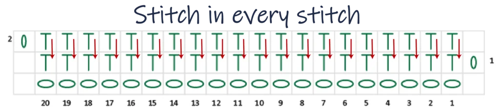 Crochet Pattern - Row Colour Change Chart pattern row 2