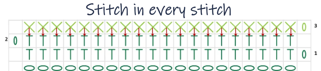 Crochet Pattern - Row Colour Change chart pattern row 3