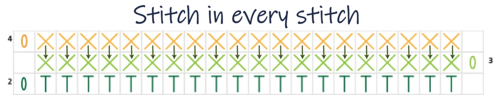 Crochet Pattern - Row Colour Change chart pattern row 4