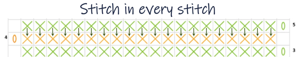 Crochet Pattern - Row Colour Change chart pattern row 5