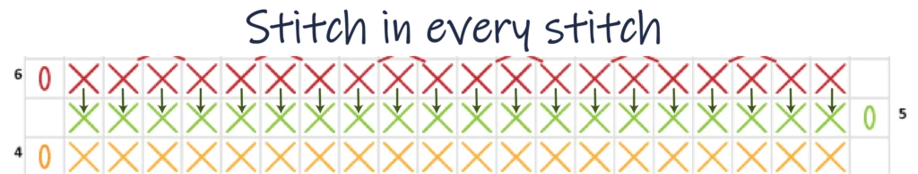 Crochet Pattern - Row Colour Change chart pattern row 6