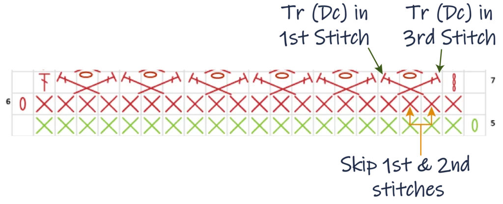 Crochet Pattern - Row Colour Change Written pattern row 7