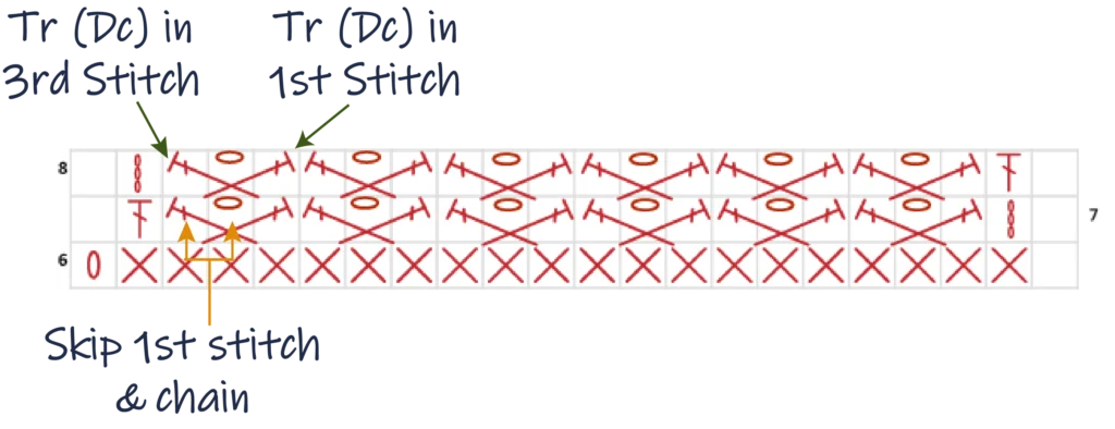 Crochet Pattern - Row Colour Change chart pattern row 8