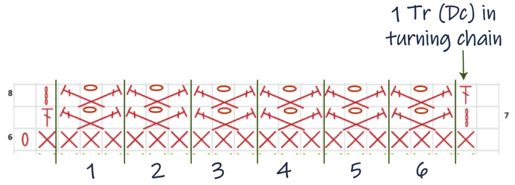 Crochet Pattern - Row Colour Change chart pattern row 8