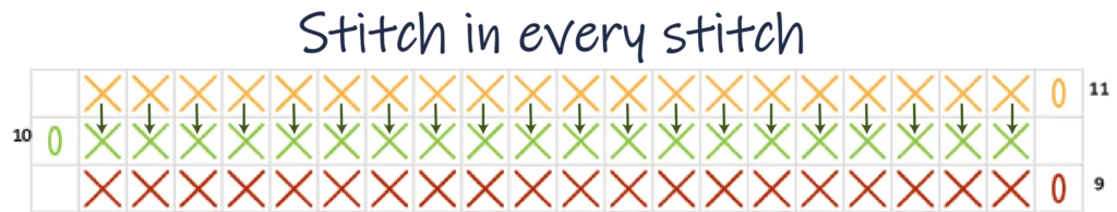 Crochet Pattern - Row Colour Change chart pattern row 11