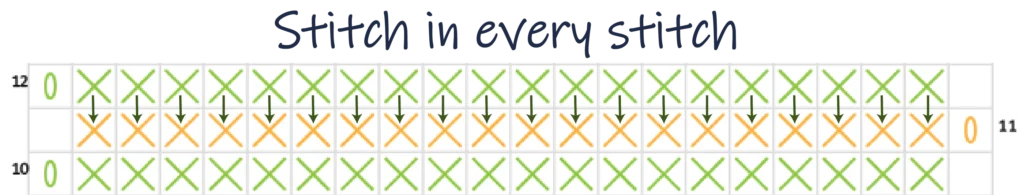 Crochet Pattern - Row Colour Change chart pattern row 12