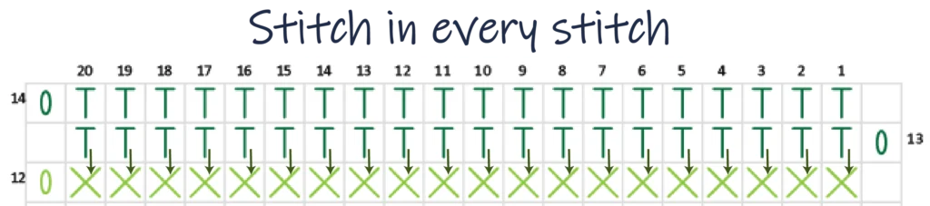 Crochet Pattern - Row Colour Change chart pattern row 13