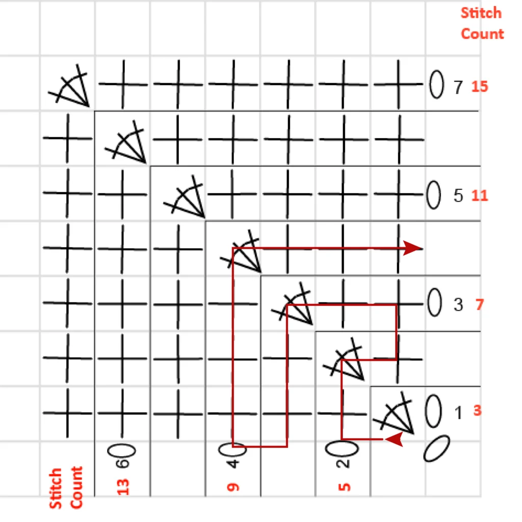 Crochet Pattern - crochet Increase tutorial - crochet chart pattern row 5-7