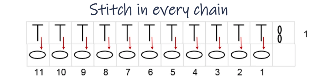 Crochet Pattern - crochet decrease tutorial - crochet chart pattern row 1