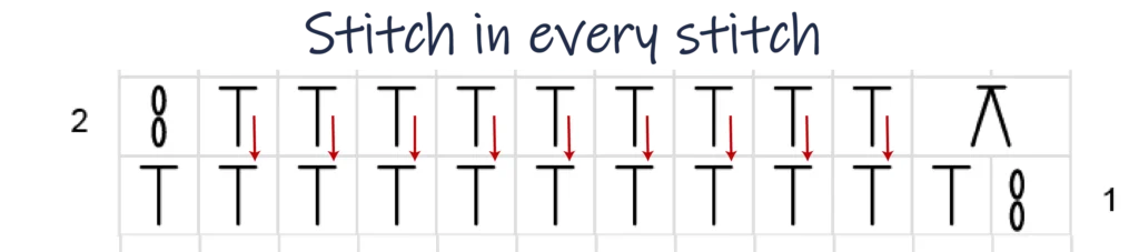 Crochet Pattern - crochet decrease tutorial - crochet chart pattern row 2