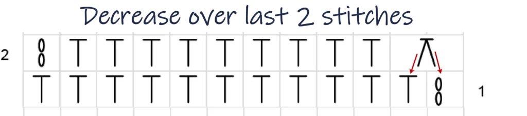 Crochet Pattern - crochet decrease tutorial - crochet chart pattern row 2