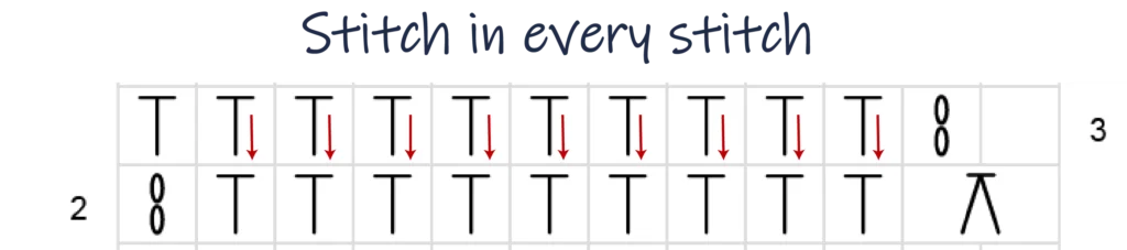Crochet Pattern - crochet decrease tutorial - crochet chart pattern row 3